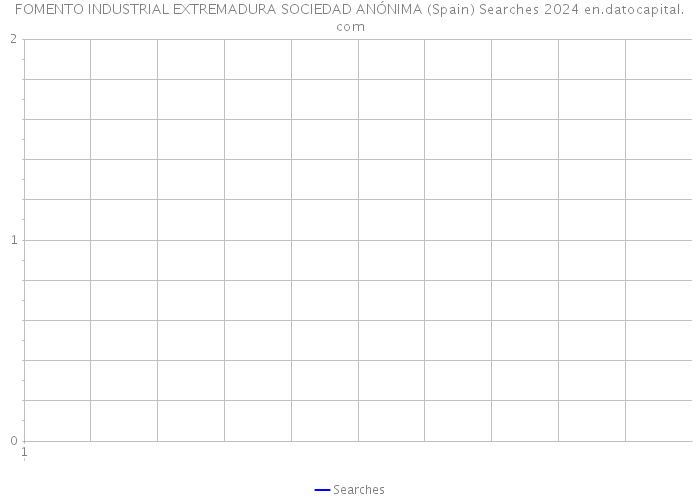 FOMENTO INDUSTRIAL EXTREMADURA SOCIEDAD ANÓNIMA (Spain) Searches 2024 