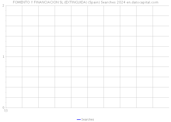 FOMENTO Y FINANCIACION SL (EXTINGUIDA) (Spain) Searches 2024 