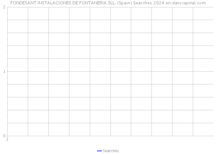 FONDESANT INSTALACIONES DE FONTANERIA SLL. (Spain) Searches 2024 