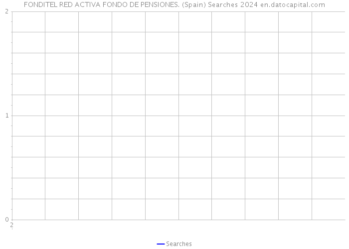 FONDITEL RED ACTIVA FONDO DE PENSIONES. (Spain) Searches 2024 