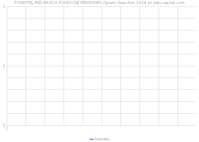 FONDITEL RED BASICA FONDO DE PENSIONES (Spain) Searches 2024 