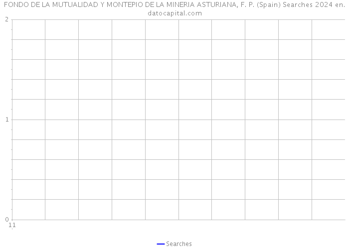 FONDO DE LA MUTUALIDAD Y MONTEPIO DE LA MINERIA ASTURIANA, F. P. (Spain) Searches 2024 