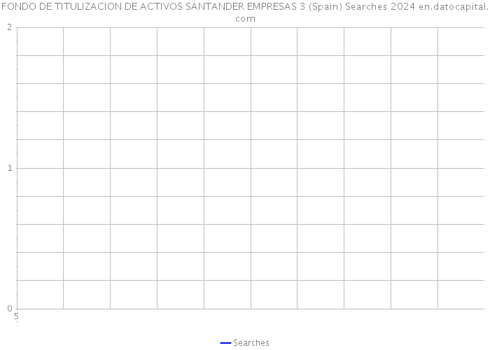 FONDO DE TITULIZACION DE ACTIVOS SANTANDER EMPRESAS 3 (Spain) Searches 2024 