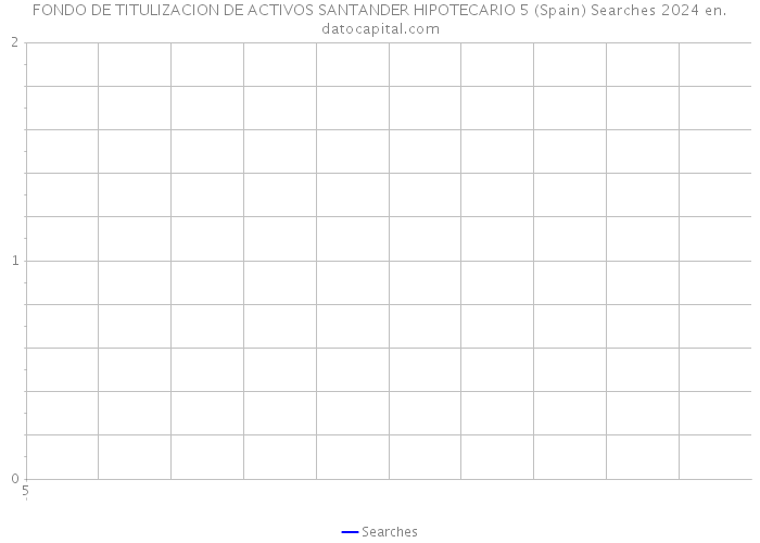 FONDO DE TITULIZACION DE ACTIVOS SANTANDER HIPOTECARIO 5 (Spain) Searches 2024 