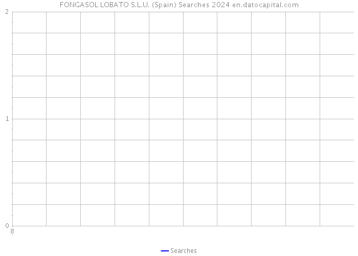 FONGASOL LOBATO S.L.U. (Spain) Searches 2024 