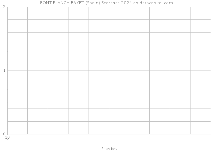 FONT BLANCA FAYET (Spain) Searches 2024 