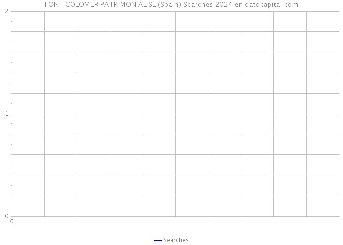 FONT COLOMER PATRIMONIAL SL (Spain) Searches 2024 