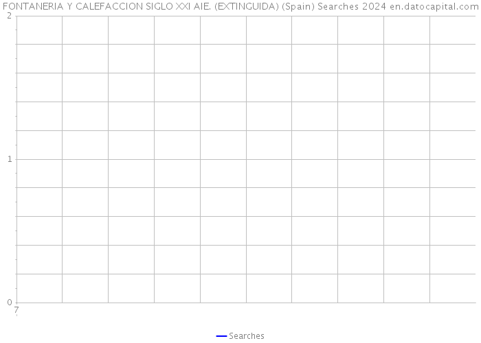 FONTANERIA Y CALEFACCION SIGLO XXI AIE. (EXTINGUIDA) (Spain) Searches 2024 