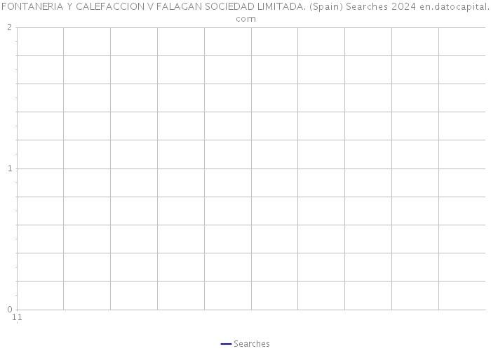 FONTANERIA Y CALEFACCION V FALAGAN SOCIEDAD LIMITADA. (Spain) Searches 2024 