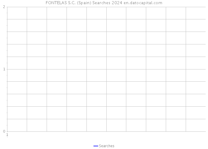 FONTELAS S.C. (Spain) Searches 2024 