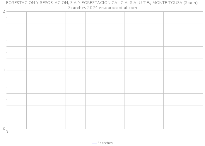 FORESTACION Y REPOBLACION, S.A Y FORESTACION GALICIA, S.A.,U.T.E., MONTE TOUZA (Spain) Searches 2024 