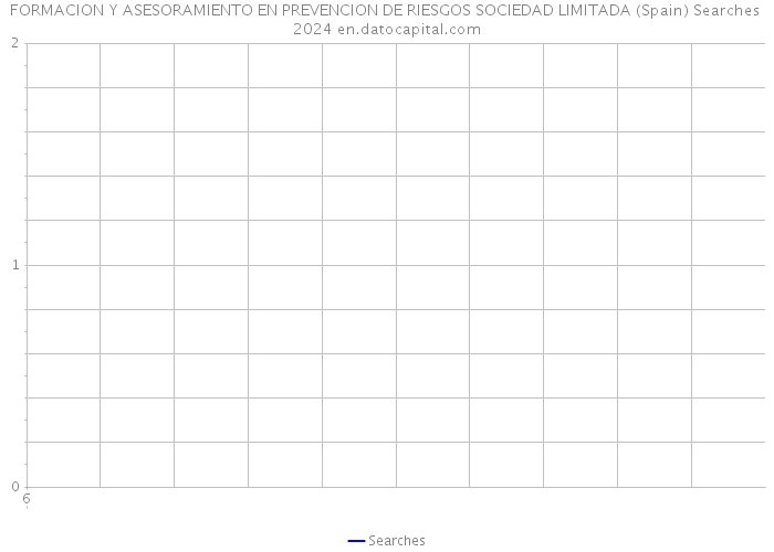 FORMACION Y ASESORAMIENTO EN PREVENCION DE RIESGOS SOCIEDAD LIMITADA (Spain) Searches 2024 