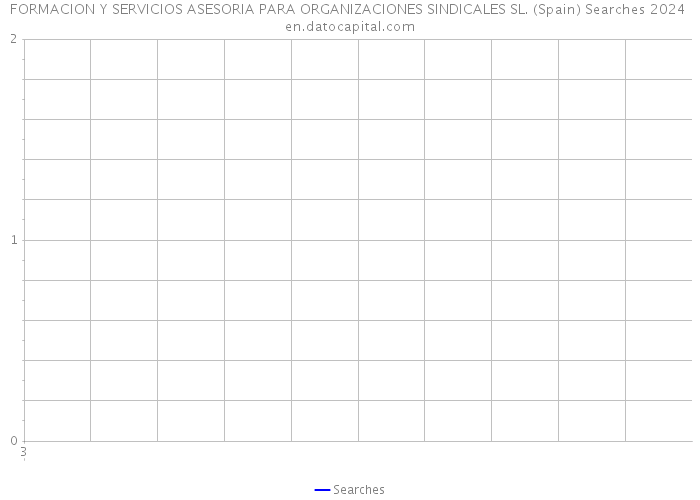 FORMACION Y SERVICIOS ASESORIA PARA ORGANIZACIONES SINDICALES SL. (Spain) Searches 2024 