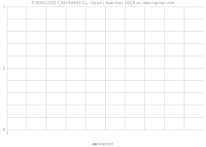 FORMIGONS C'AN RAMIS S.L. (Spain) Searches 2024 