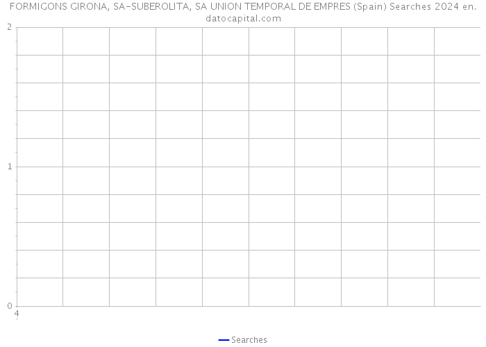 FORMIGONS GIRONA, SA-SUBEROLITA, SA UNION TEMPORAL DE EMPRES (Spain) Searches 2024 