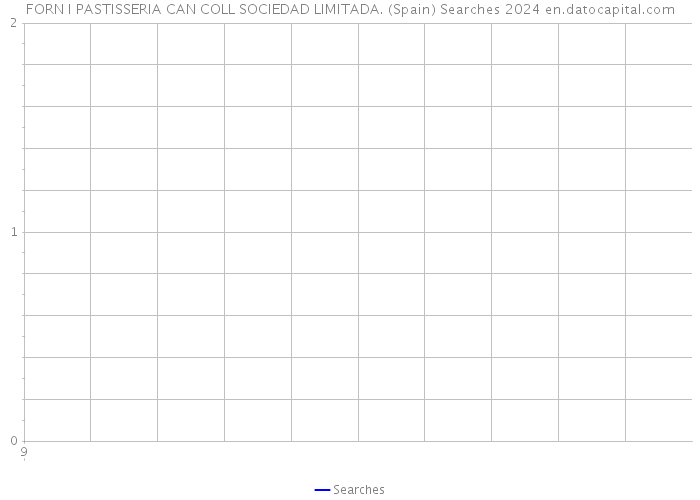 FORN I PASTISSERIA CAN COLL SOCIEDAD LIMITADA. (Spain) Searches 2024 