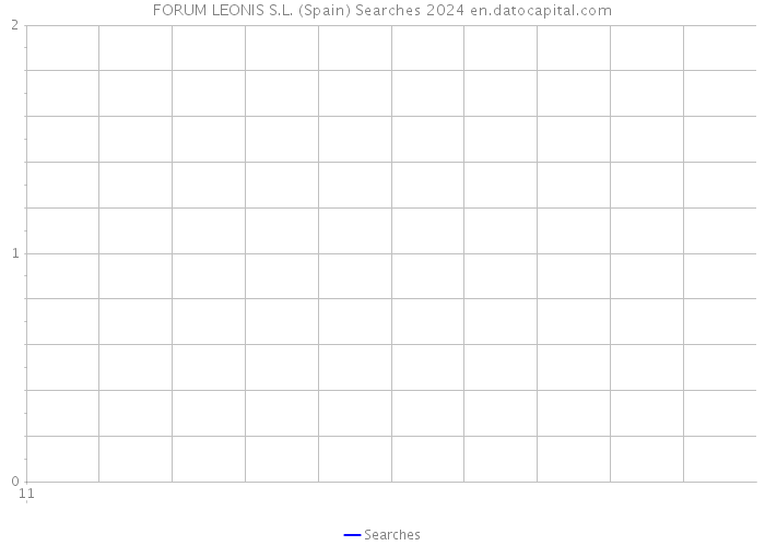 FORUM LEONIS S.L. (Spain) Searches 2024 