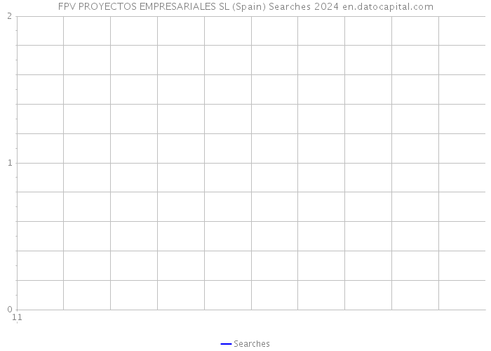 FPV PROYECTOS EMPRESARIALES SL (Spain) Searches 2024 