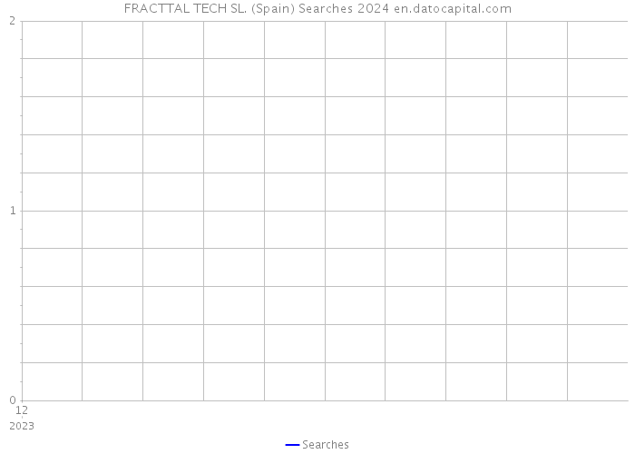 FRACTTAL TECH SL. (Spain) Searches 2024 