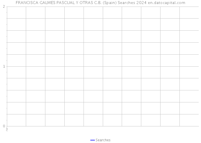FRANCISCA GALMES PASCUAL Y OTRAS C.B. (Spain) Searches 2024 