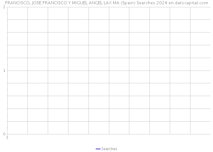 FRANCISCO, JOSE FRANCISCO Y MIGUEL ANGEL LAX MA (Spain) Searches 2024 