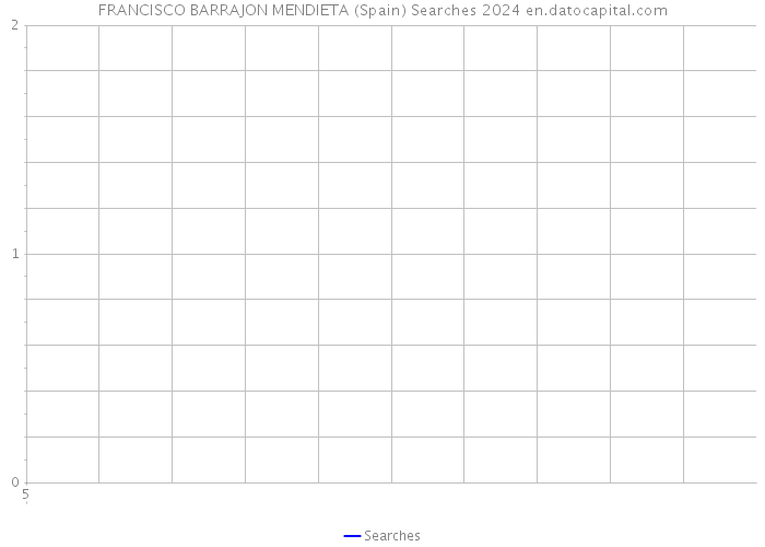 FRANCISCO BARRAJON MENDIETA (Spain) Searches 2024 