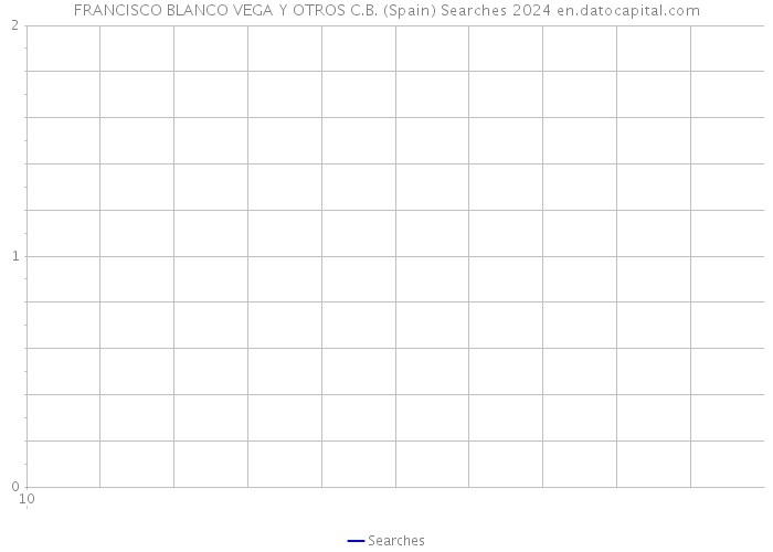 FRANCISCO BLANCO VEGA Y OTROS C.B. (Spain) Searches 2024 