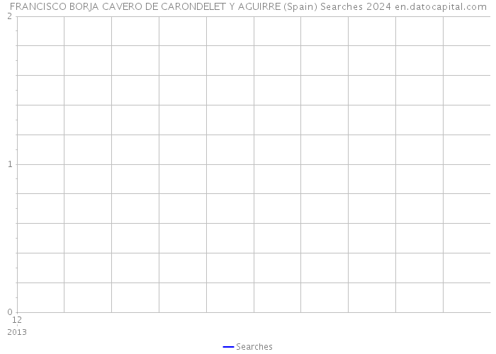 FRANCISCO BORJA CAVERO DE CARONDELET Y AGUIRRE (Spain) Searches 2024 