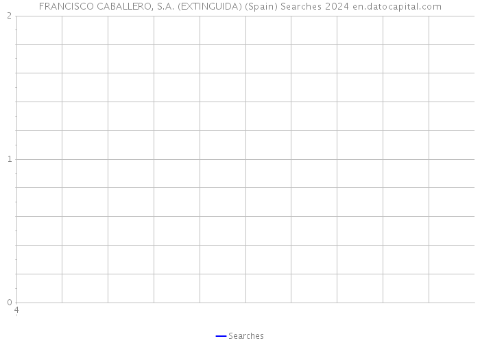 FRANCISCO CABALLERO, S.A. (EXTINGUIDA) (Spain) Searches 2024 