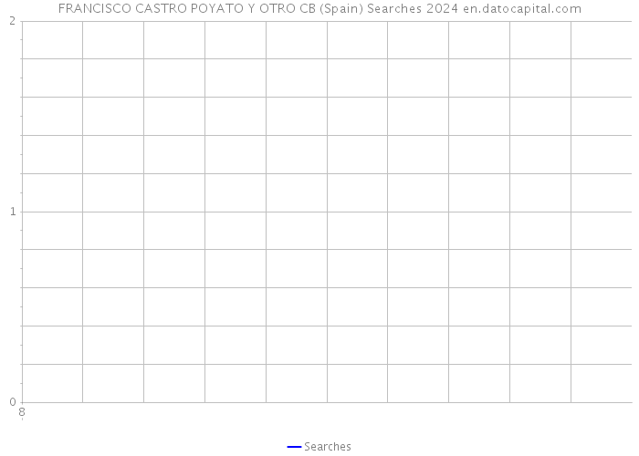 FRANCISCO CASTRO POYATO Y OTRO CB (Spain) Searches 2024 