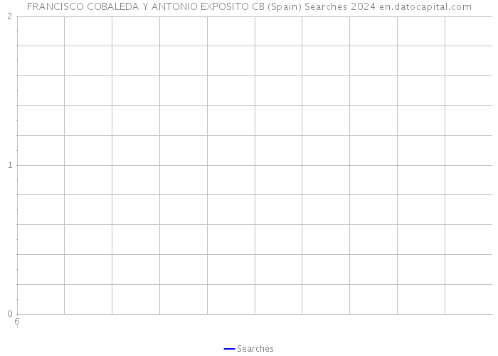 FRANCISCO COBALEDA Y ANTONIO EXPOSITO CB (Spain) Searches 2024 