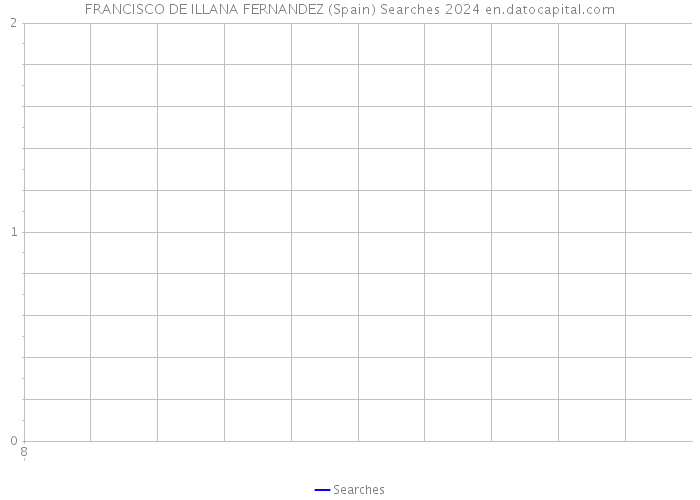 FRANCISCO DE ILLANA FERNANDEZ (Spain) Searches 2024 