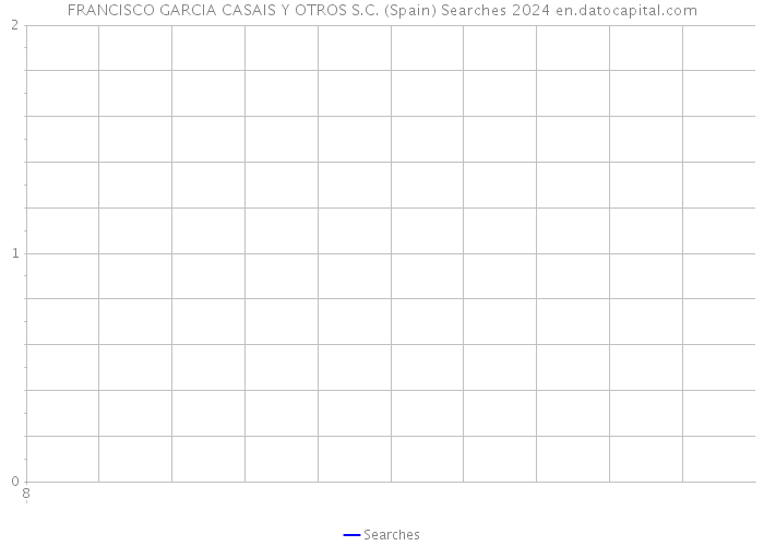 FRANCISCO GARCIA CASAIS Y OTROS S.C. (Spain) Searches 2024 