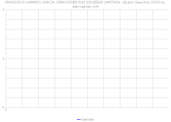 FRANCISCO GARRIDO GARCIA CREACIONES RUS SOCIEDAD LIMITADA. (Spain) Searches 2024 