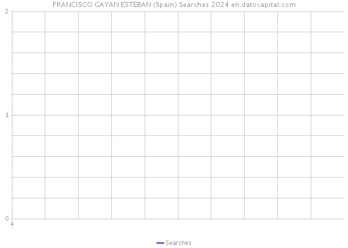 FRANCISCO GAYAN ESTEBAN (Spain) Searches 2024 