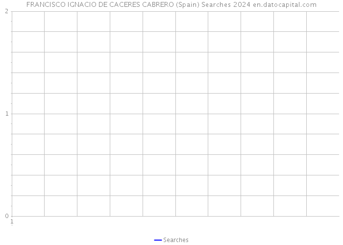 FRANCISCO IGNACIO DE CACERES CABRERO (Spain) Searches 2024 