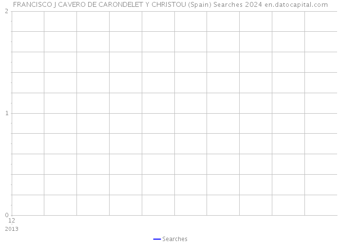 FRANCISCO J CAVERO DE CARONDELET Y CHRISTOU (Spain) Searches 2024 