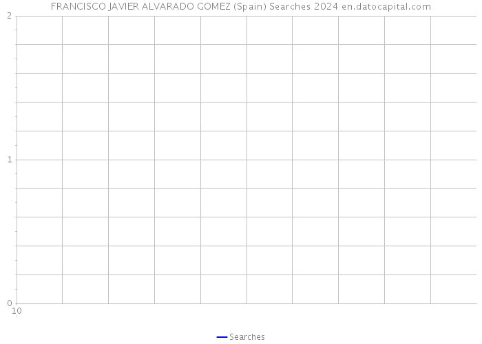 FRANCISCO JAVIER ALVARADO GOMEZ (Spain) Searches 2024 