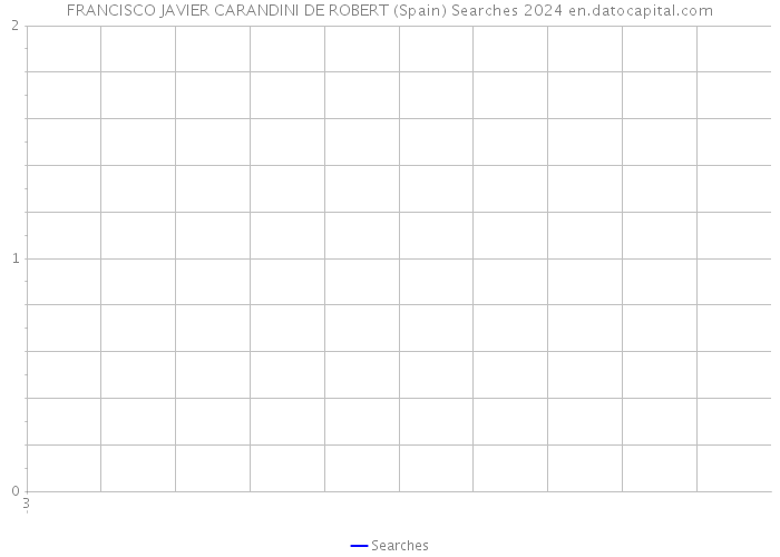 FRANCISCO JAVIER CARANDINI DE ROBERT (Spain) Searches 2024 