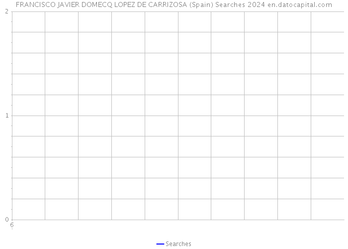 FRANCISCO JAVIER DOMECQ LOPEZ DE CARRIZOSA (Spain) Searches 2024 