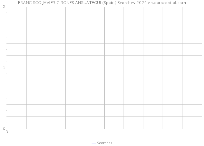 FRANCISCO JAVIER GIRONES ANSUATEGUI (Spain) Searches 2024 