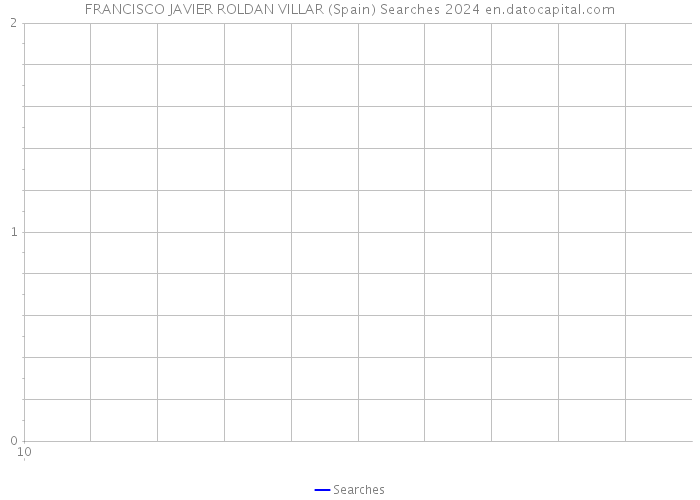 FRANCISCO JAVIER ROLDAN VILLAR (Spain) Searches 2024 