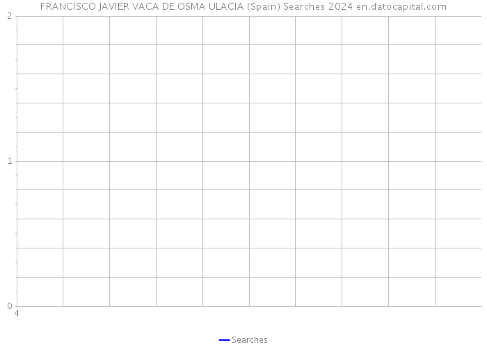 FRANCISCO JAVIER VACA DE OSMA ULACIA (Spain) Searches 2024 