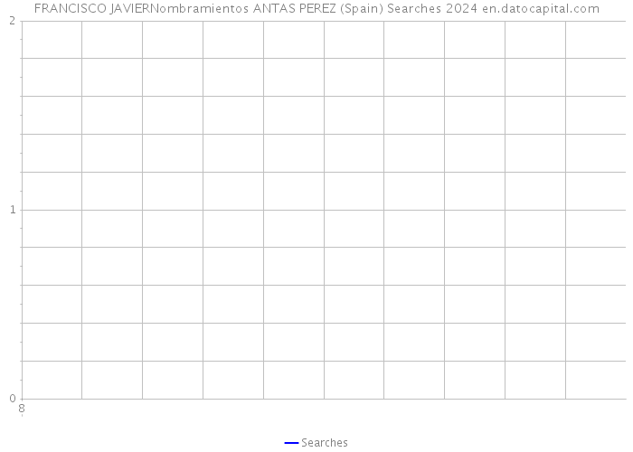 FRANCISCO JAVIERNombramientos ANTAS PEREZ (Spain) Searches 2024 