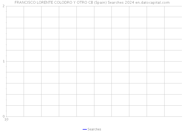 FRANCISCO LORENTE COLODRO Y OTRO CB (Spain) Searches 2024 