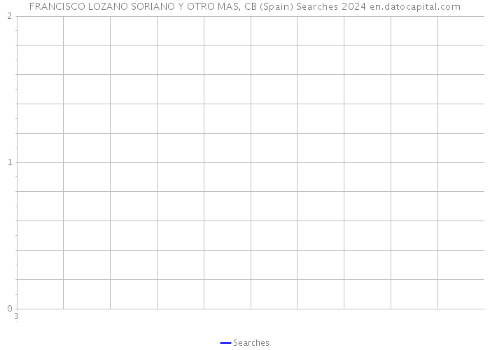 FRANCISCO LOZANO SORIANO Y OTRO MAS, CB (Spain) Searches 2024 