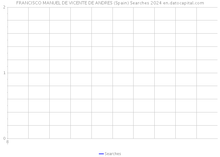 FRANCISCO MANUEL DE VICENTE DE ANDRES (Spain) Searches 2024 