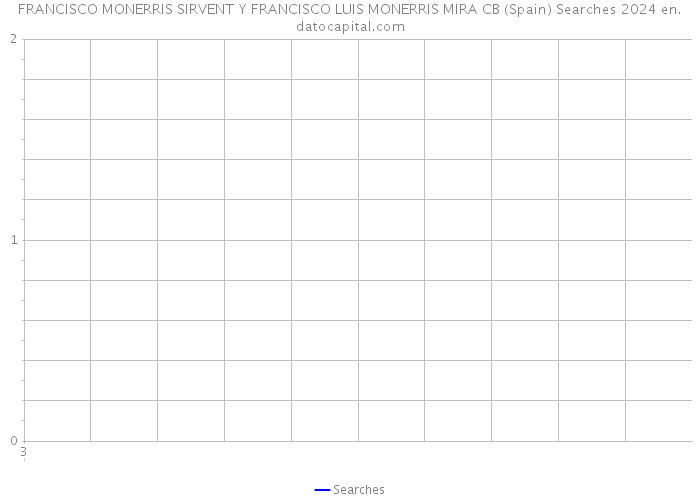 FRANCISCO MONERRIS SIRVENT Y FRANCISCO LUIS MONERRIS MIRA CB (Spain) Searches 2024 