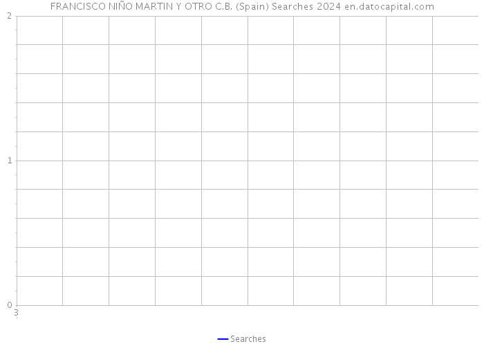 FRANCISCO NIÑO MARTIN Y OTRO C.B. (Spain) Searches 2024 