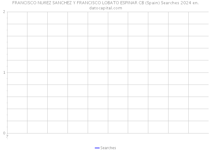 FRANCISCO NUñEZ SANCHEZ Y FRANCISCO LOBATO ESPINAR CB (Spain) Searches 2024 